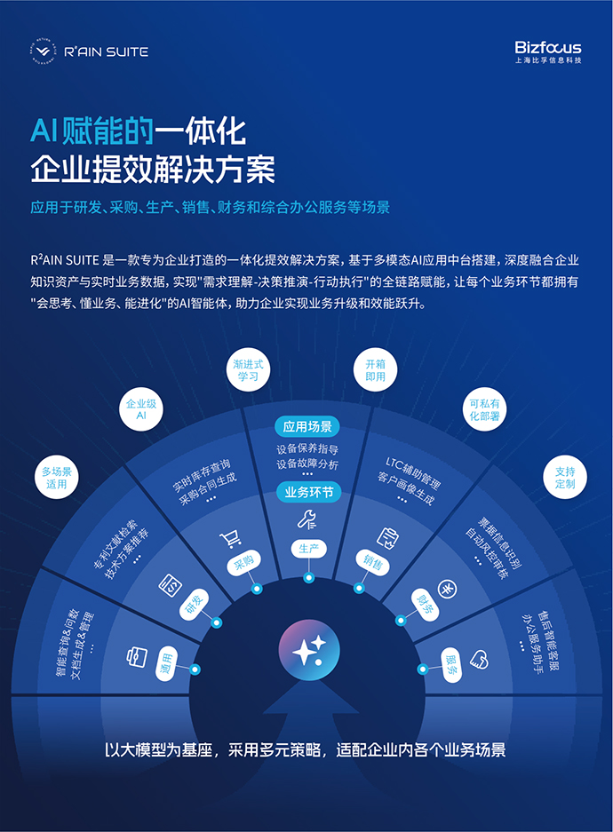 修改图