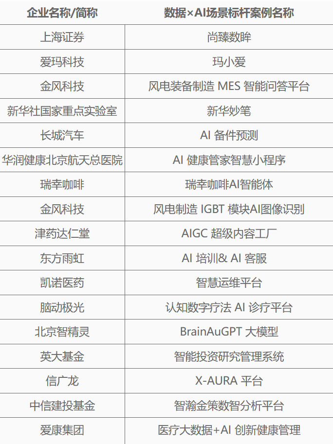 第二张表格