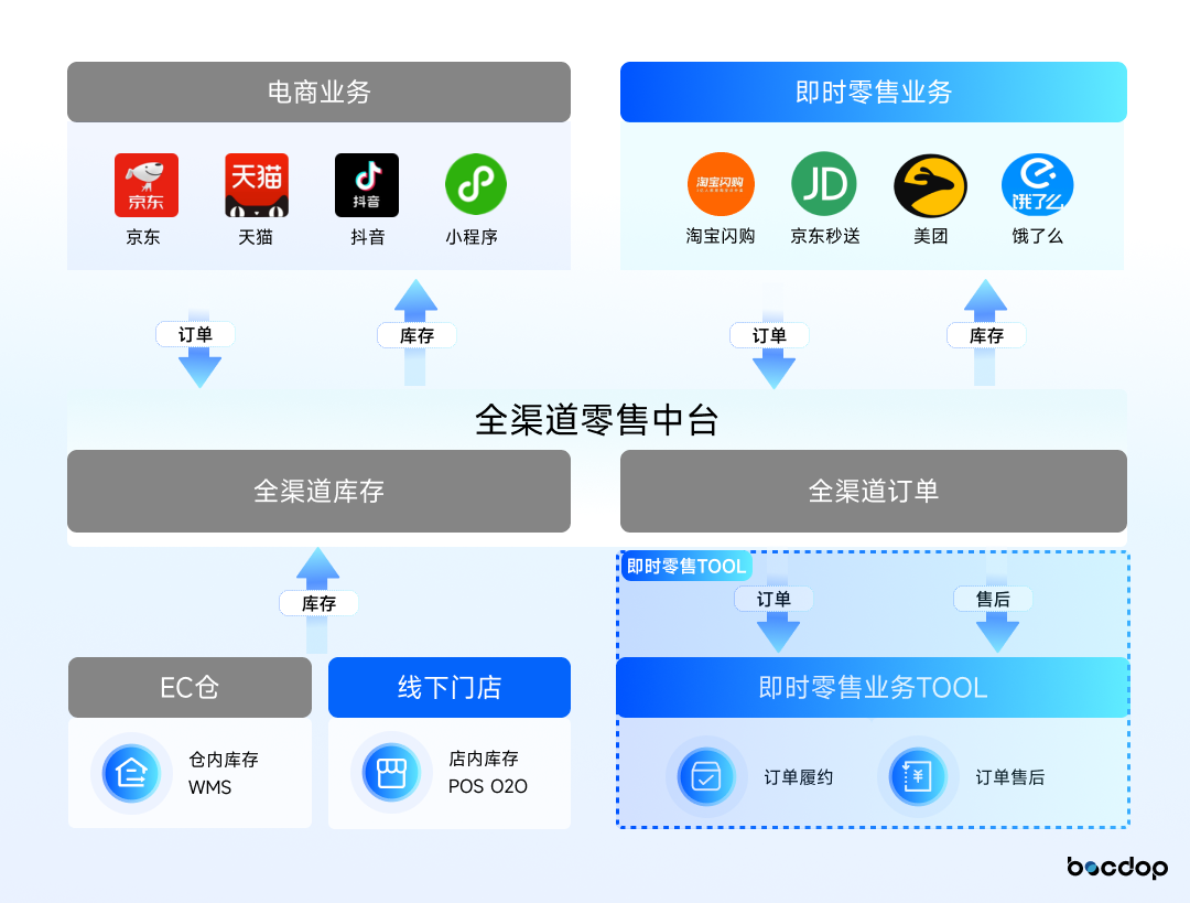 5b3c8581-071e-4242-9cd3-0bcaac802ddd